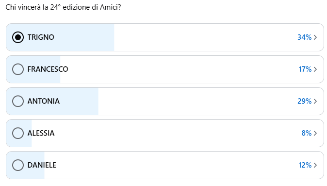 televoto Amici 18 maggio